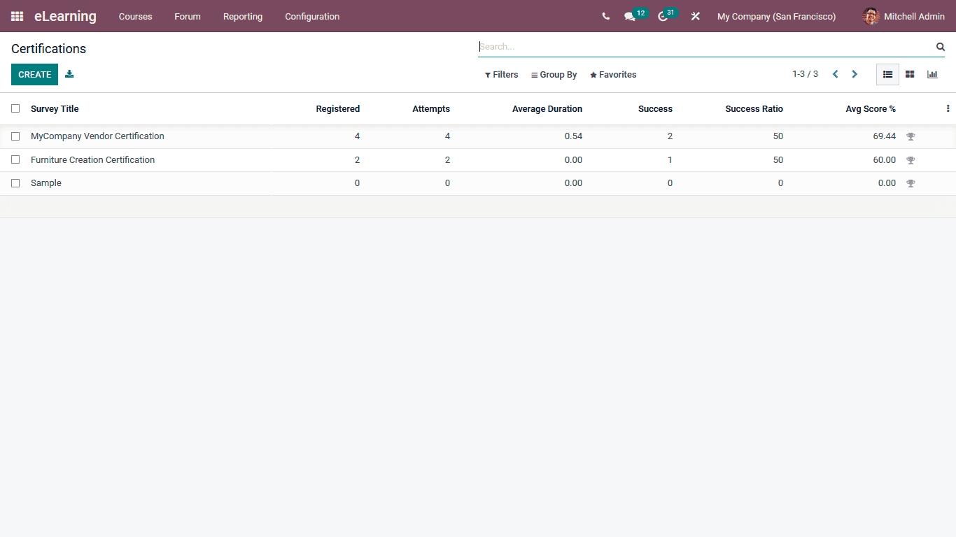 Odoo 15 eLearning 